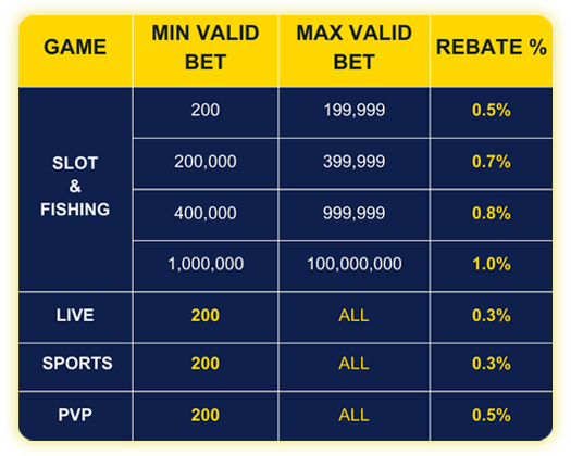 Daily Rebates Up To 1%